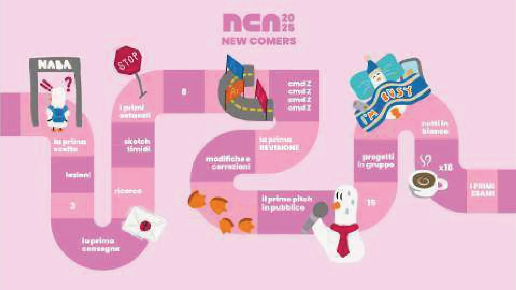 NCA25, I tabelloni delle categorie
