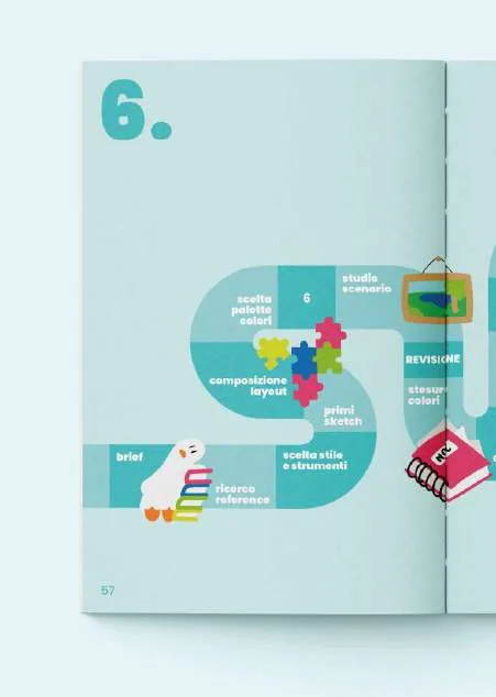NCA25, Libro, shopper e badge